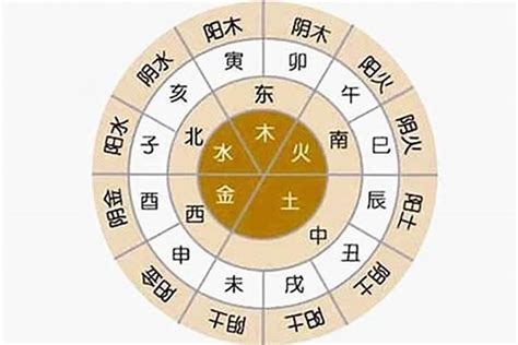 喜金土|八字五行属性的喜用神查询